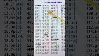 38 128个常用自然拼读发音规则（二）短元音组合（建议收藏） #新知人用快影 #快影贏现金 #新知创作人 @快手教育O3xs4pwkr6yf6g56 @快手粉条O3xhcy6vhfzcu3qe