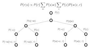 Bayesian Networks