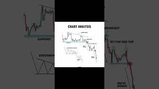 CHART ANALYSIS #trading #forexmarketanalysis #forex #stockmarket #currencyexchange