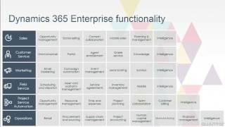 Get Started With Microsoft Dynamics 365