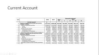 Balance of Payments   Current Account