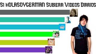 Si holasoygerman subiera videos diarios ( Junio 2021 - 2025 )