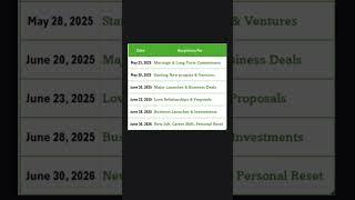 Luckiest Days to Start Love, Marriage or Business (May–June 2025)