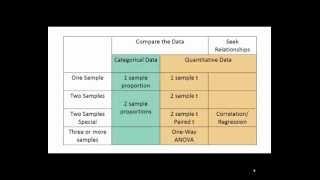 Choosing a Statistical Test