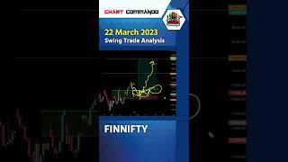 Perfect FinNifty Prediction with Swing Trade | Chart Commando #priceactionstrategy