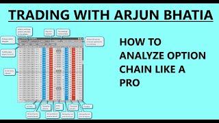 HOW TO ANALYZE BANK NIFTY OPTION CHAIN LIKE A PRO