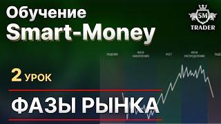 Фазы рынка, накопление и распределение | Курс по Smart-Money Трейдинг  Урок #2