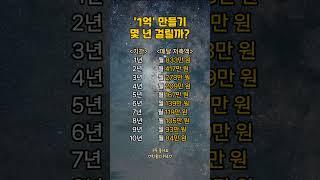 "1억 모으려면 몇 년 걸릴까?"