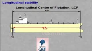 What is Stability : Transverse , Longitudinal | Displacement | Dead wight | TPC | KG | KM | GM | Cb