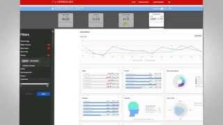 Netbiscuits Mobile Analytics: Conversion Smart Dashboards