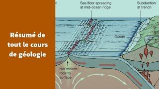 Résumé de tout le thème de géologie - Première Spécialité SVT