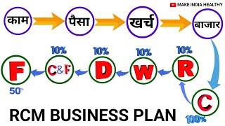 Rcm Business Marketing Plan | Rcm Business Plan | सबसे आसान तरीका | 2022 | Hindi