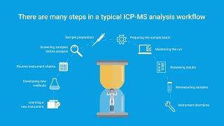 Free Your ICP-MS Workflow From Common Time Traps