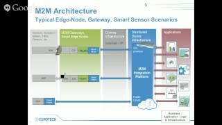 Virtual IoT | IoT Gateway: Reducing the distance between embedded and enterprise technologies