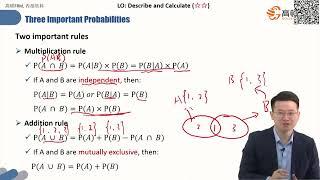 FRM一级｜定量分析GD｜Chapter 1 2 Three important probabilities1