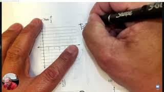 Math Trig Graphing Practice SOLUTIONS