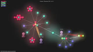 DataTalksClub/data-engineering-zoomcamp - Gource visualisation