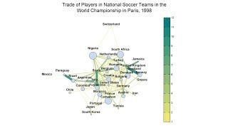 Network Plot of Football Players Traded