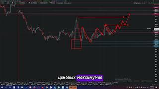 GBP USD прогноз. Форекс обзор Фунта. Британский Фунт