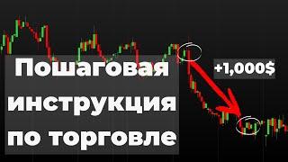 Как достичь успеха в трейдинге советы от трейдера | Трейдер Вадим Глазун