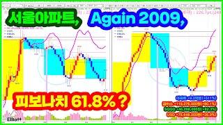 서울아파트 Again 2009, 피보나치 61.8% ?