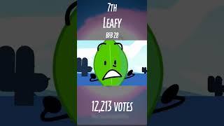 Every Losers' Elimination in BFDI #shorts #bfdi #jacknjellify
