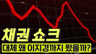 정말 쉽게 설명하는 채권, 이젠 정말 채권시장은 끝난 걸까?