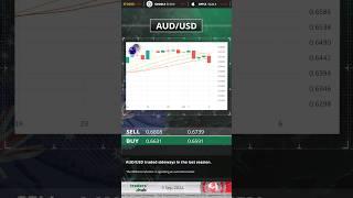 Traders Hub Technical Analysis 09.09.2024