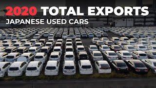 2020 Japanese Used Cars Export | ANNUAL REPORT