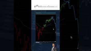 Close to 10% Target
