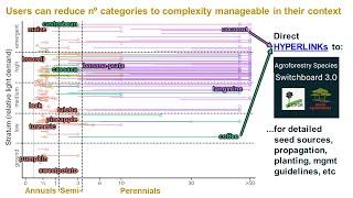 Practical tool to combine compatible species in agroforestry (CIFOR-ICRAF Seminar by Ilyas Siddique)