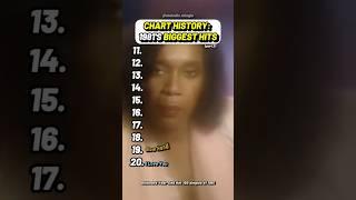 Greatest 1981 Songs & Billboard Favorites #1981Music #BillboardHits #80sClassics #PopRock #Nostalgia