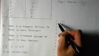How To... Perform the Mann-Whitney U Test (By Hand)