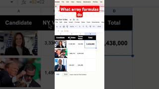 Array formula Example #google sheets #arrayformula #spreadsheets #election #kamala #trump #formula