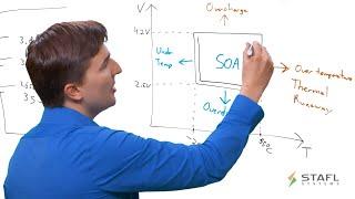 Battery Management System Safety and Fault Management for Lithium Ion Batteries