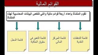 كيفية قراءة وفهم القوائم المالية