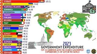 TOP 20 COUNTRIES WITH THE LARGEST GOVERNMENT SPENDING IN THE WORLD (% OF GDP)