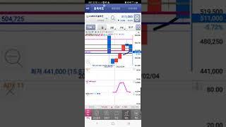 #LG에너지솔루션 큰손들이여 안녕~~