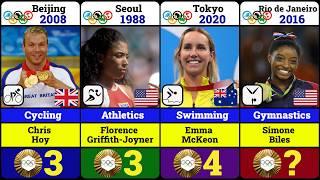 Athletes with the most Gold Medals won at single Olympic Games