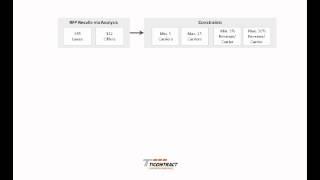 TICONTRACT Combinatorial Optimization