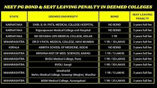 NEET PG 2024: Bond AND Penalty In Deemed Universities