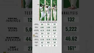 Test Masters of Pakistan - Zaheer Abbas - Misbah-ul-haq - Saleem Malik - Test Career Analysis 