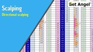 Betfair trading - Directional scalping