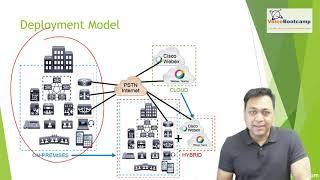 CCNP Collaboration 2020 Self Study Kit - Collaboration Deployment Models