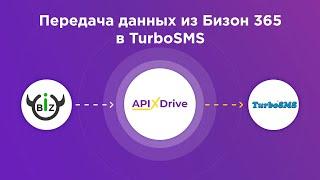 Bizon 365 and TurboSMS integration | How to set up bulk messaging from Bizon 365 to TurboSMS?