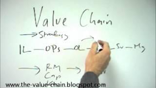 What Is A Value Chain?