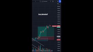 LEARN TO TRADE SHORT   48  #shorts #tradethetrend #priceaction  #nifty #banknifty #viral