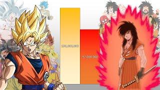 Goku VS Yajirobe POWER LEVELS Over The Years (All Forms)