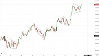 Synthetic indices: How to enter with order block | Volatility 75 Index | Entry Confirmation