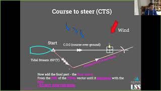 Navigation Theory - Course To Steer